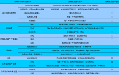 防爆电动葫芦月检查项目以及要求和等级!